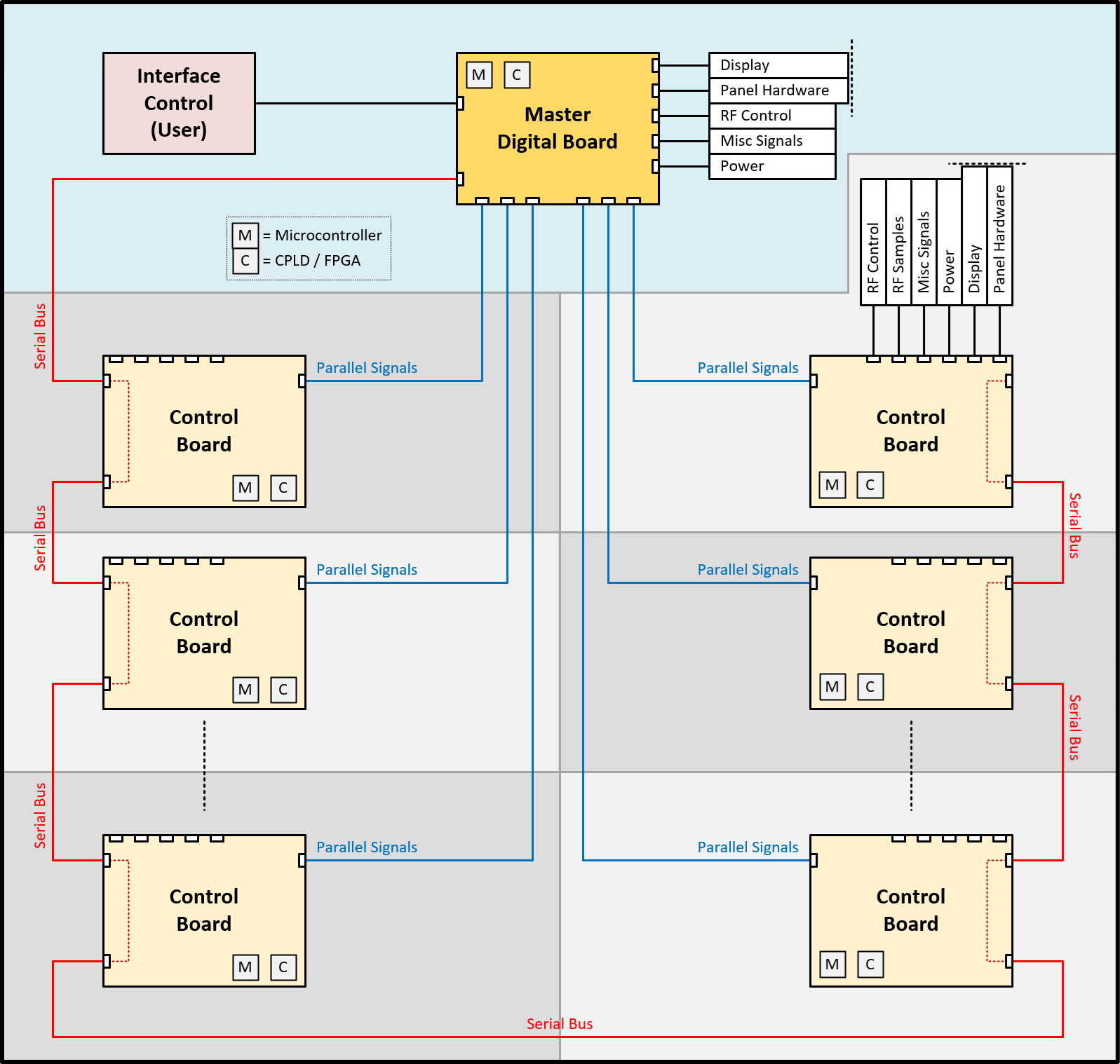 Digital Architecture Diagram